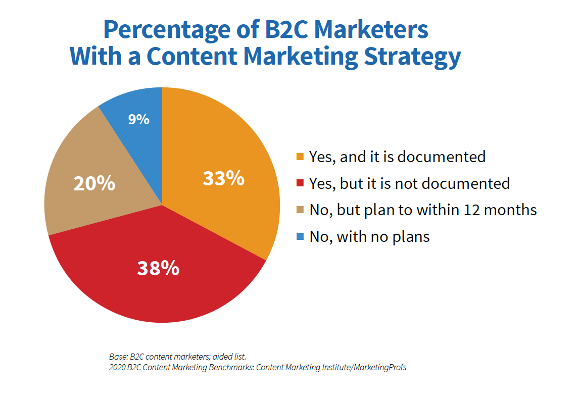 2020_B2C_Strategy