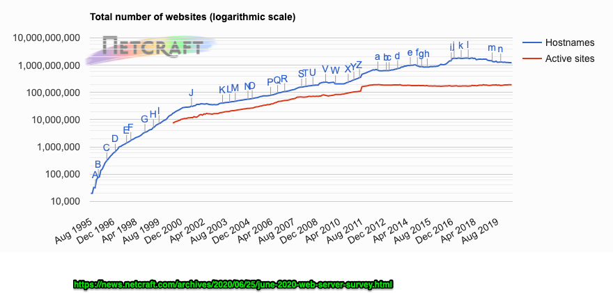 June_2020_Web_Server_Survey___Netcraft_News